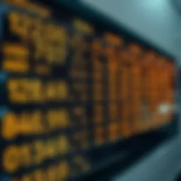 Currency exchange rates display board