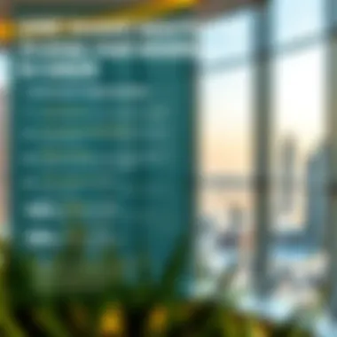 Investment Opportunities in UAE An infographic highlighting key investment opportunities in the UAE real estate sector for 2024